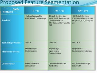 Expertise in networking hardware