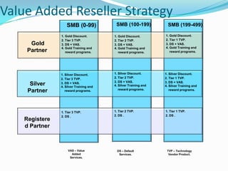 Cisco Call Manager Express is a communication solution for SMBs
