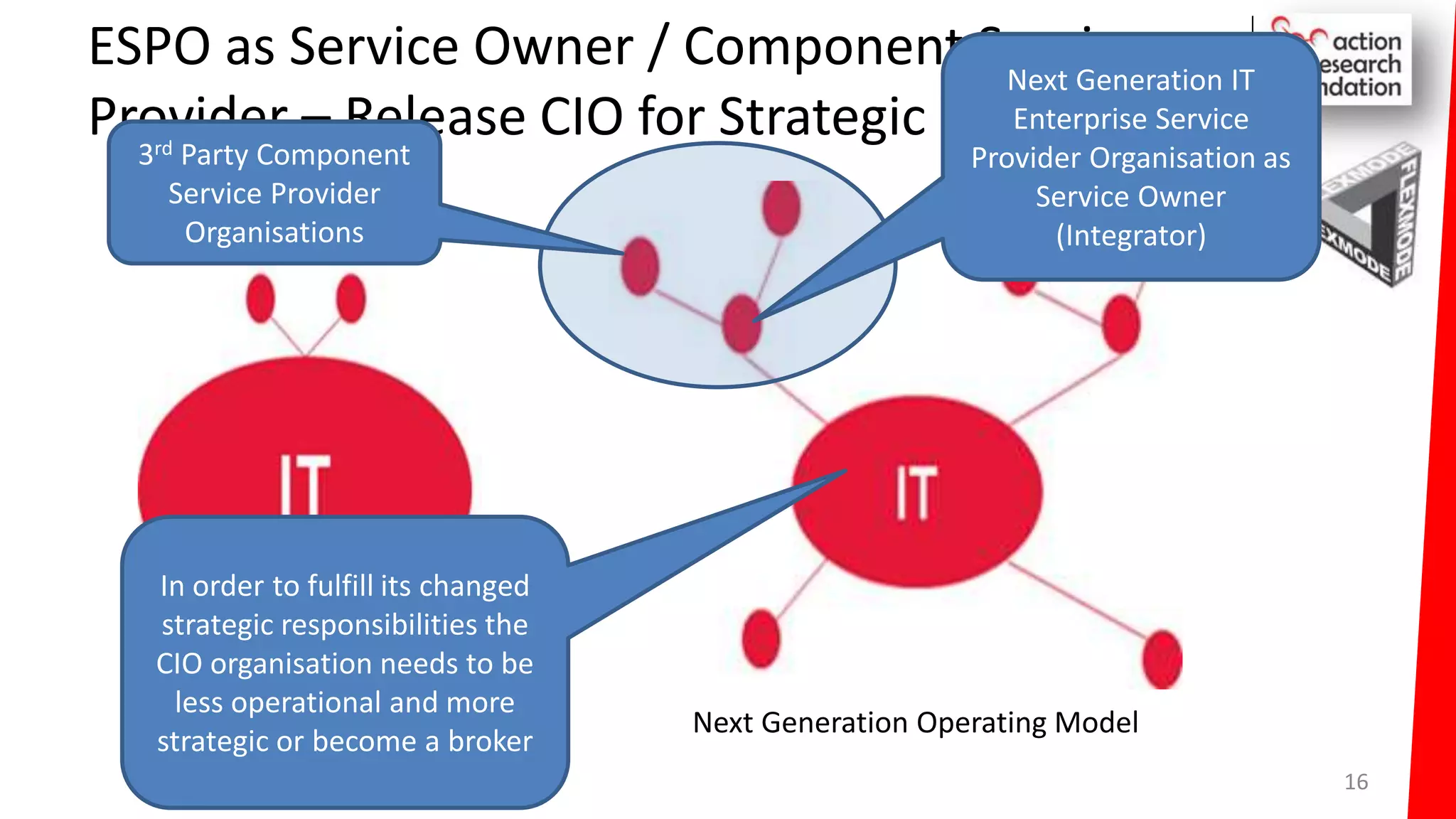 ESPO as Service Owner / Component Service
Provider – Release CIO for Strategic Work
16
Legacy IT Operating Model
Next Generation Operating Model
Next Generation IT
Enterprise Service
Provider Organisation as
Service Owner
(Integrator)
In order to fulfill its changed
strategic responsibilities the
CIO organisation needs to be
less operational and more
strategic or become a broker
3rd Party Component
Service Provider
Organisations
 