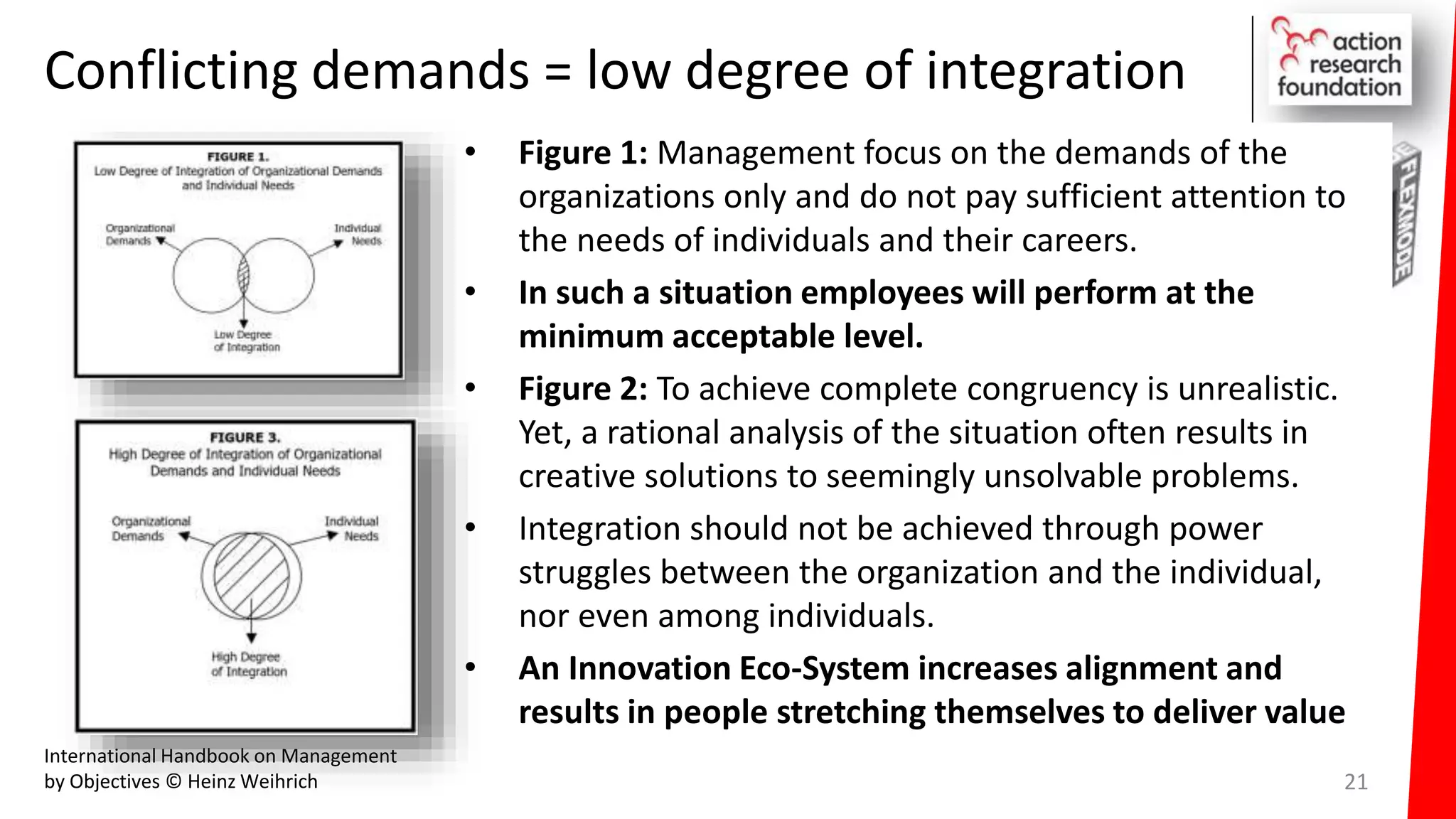 Conflicting demands = low degree of integration
• Figure 1: Management focus on the demands of the
organizations only and do not pay sufficient attention to
the needs of individuals and their careers.
• In such a situation employees will perform at the
minimum acceptable level.
• Figure 2: To achieve complete congruency is unrealistic.
Yet, a rational analysis of the situation often results in
creative solutions to seemingly unsolvable problems.
• Integration should not be achieved through power
struggles between the organization and the individual,
nor even among individuals.
• An Innovation Eco-System increases alignment and
results in people stretching themselves to deliver value
International Handbook on Management
by Objectives © Heinz Weihrich 21
 