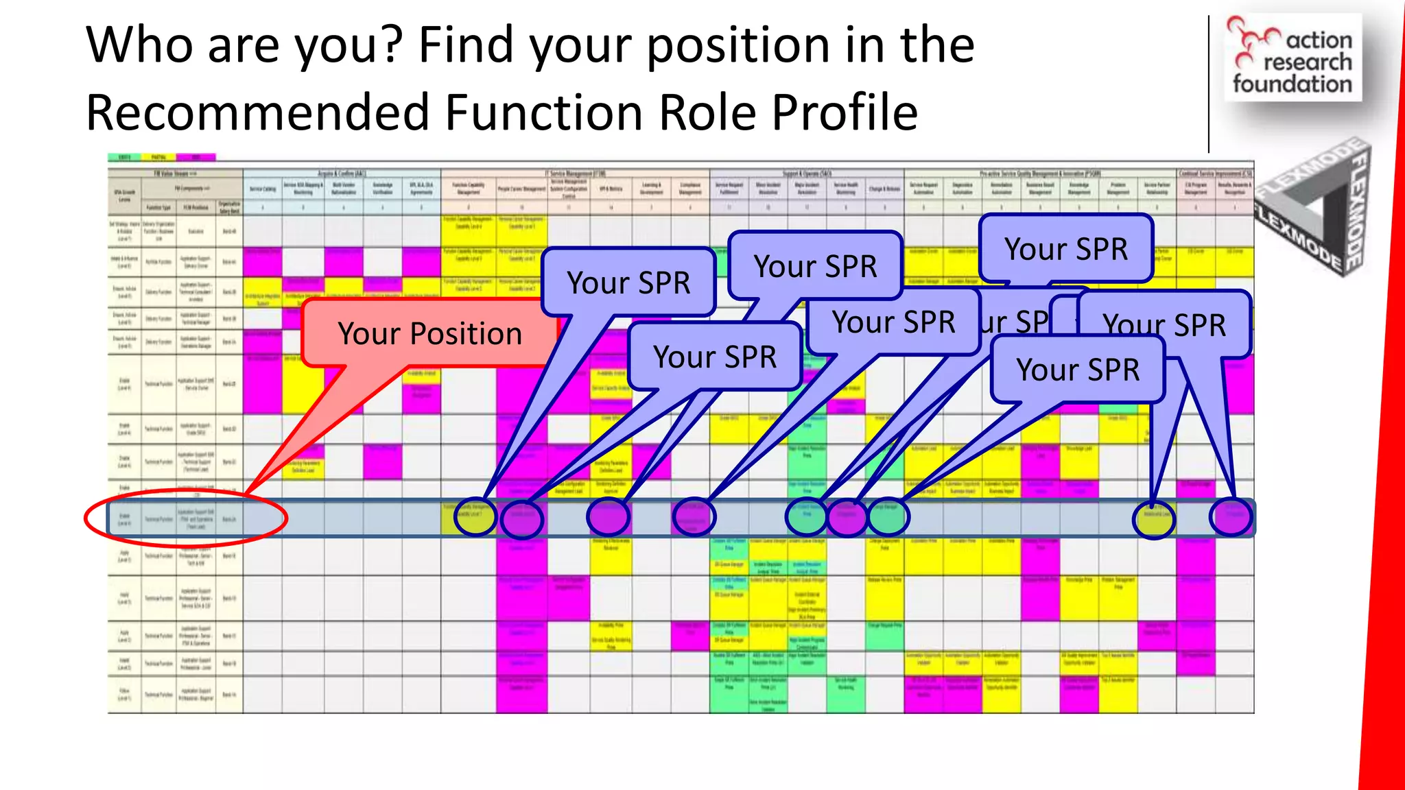Who are you? Find your position in the
Recommended Function Role Profile
Your Position
Your SPR
Your SPRYour SPR
Your SPR
Your SPR
Your SPR
Your SPRYour SPR
Your SPR
 