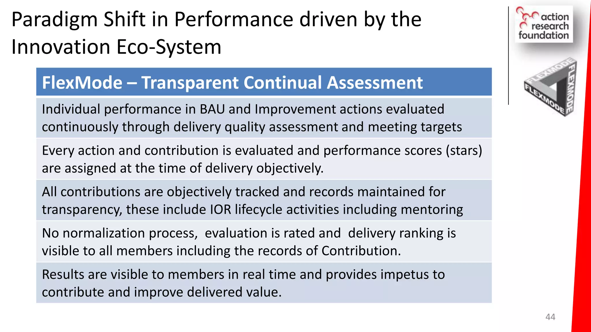 Paradigm Shift in Performance driven by the
Innovation Eco-System
44
FlexMode – Transparent Continual Assessment
Individual performance in BAU and Improvement actions evaluated
continuously through delivery quality assessment and meeting targets
Every action and contribution is evaluated and performance scores (stars)
are assigned at the time of delivery objectively.
All contributions are objectively tracked and records maintained for
transparency, these include IOR lifecycle activities including mentoring
No normalization process, evaluation is rated and delivery ranking is
visible to all members including the records of Contribution.
Results are visible to members in real time and provides impetus to
contribute and improve delivered value.
 