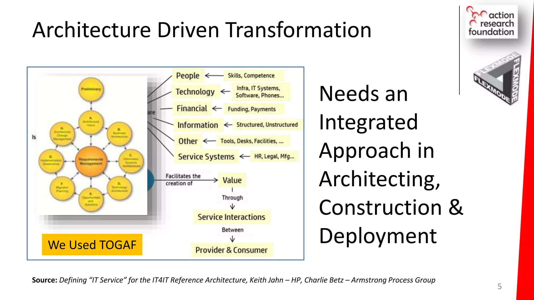 Architecture Driven Transformation
5
Needs an
Integrated
Approach in
Architecting,
Construction &
Deployment
Source: Defining “IT Service” for the IT4IT Reference Architecture, Keith Jahn – HP, Charlie Betz – Armstrong Process Group
We Used TOGAF
 