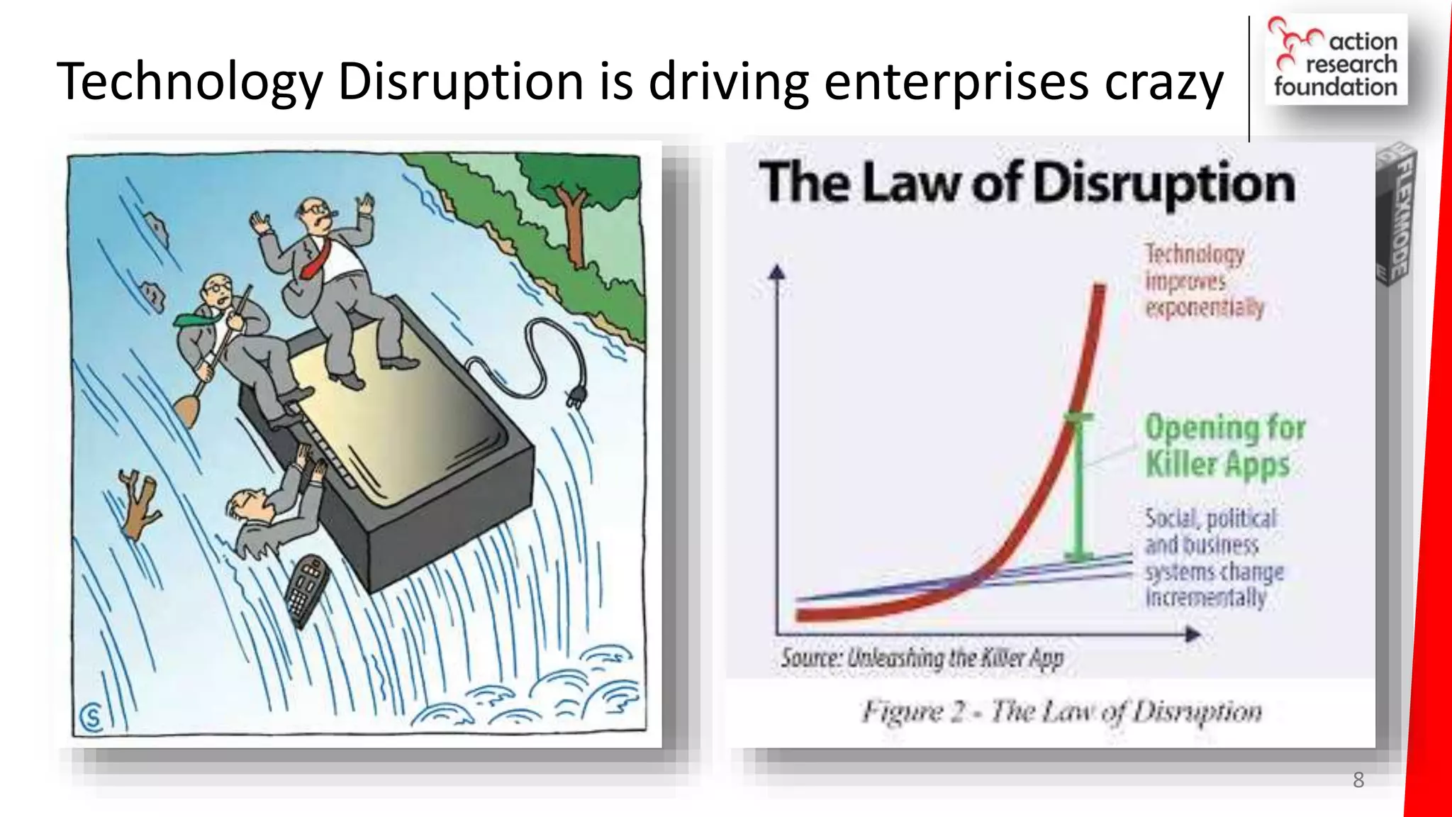 Technology Disruption is driving enterprises crazy
8
 