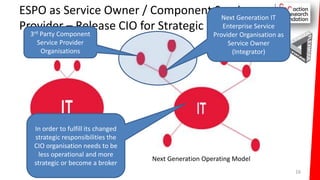 Architecting Next Generatio IT Operating Models Using IT4IT and SFIA | PPSX
