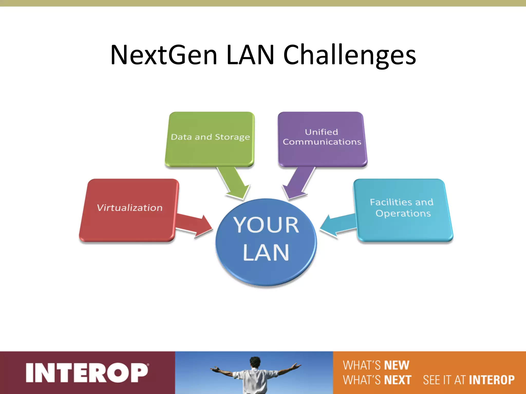 NextGen LAN Challenges
 