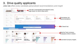 3. Drive quality applicants
Jobs tab offers every candidate personalized recommendations and insight
Jobs tab is automatically personalized to every
page viewer (no Admin setup work!)
Personalized Job
Recommendations
Job Search bar
Automated Company Insights
Meet the Team (company
employees similar to viewer)
 