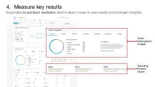 4. Measure key results
Expanded in-product analytics dash makes it easy to see results and strategic insights
Visitor
Demo...