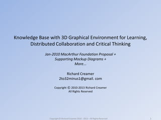 Knowledge Base with 3D Graphical Environment for Learning,
Distributed Collaboration and Critical Thinking
Jan-2010 MacArthur Foundation Proposal +
Supporting Mockup Diagrams +
More...
Richard Creamer
2to32minus1@gmail. com
Copyright © 2010-2013 Richard Creamer
All Rights Reserved

Copyright © Richard Creamer 2010 - 2013 – All Rights Reserved

1

 