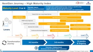 10www.hexaware.com | © Hexaware Technologies. All rights reserved.
NextGen Journey – High Maturity Index
Maturity Level: 3 or 4
Typically mature
outsourcing environment
• In house team supplemented by large vendors in specific areas.
• Usually enterprise standard processes or tools
• Stable services landscape with low innovation and moderate agility
Levers
Comprehensive
Knowledge Management
ITSM Process Alignment
Task/Process Automation
Business SLA models
Continuous End-User Engagement
Output & SLA risk- reward based Delivery
Agile BizDevOps Transformation
Upskill Full Stack Teams
Intelligent Automation
Application Portfolio Modernization
User Experience Transformation
API & Microservices enabled
Cloud Adoption & Standardization
Outcome-based Delivery
Transformation
Journey
0-2 months 3-6 months
12 months
& Ongoing
Level 1 Level 4 Level 5Level 2 Level 3
Outcome / Catalog based
(Commercials & SLAs tied to outcomes)
 
