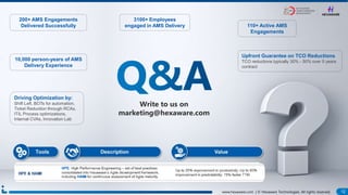 12www.hexaware.com | © Hexaware Technologies. All rights reserved. 12www.hexaware.com | © Hexaware Technologies. All rights reserved.
Write to us on
marketing@hexaware.com
200+ AMS Engagements
Delivered Successfully 110+ Active AMS
Engagements
10,000 person-years of AMS
Delivery Experience
3100+ Employees
engaged in AMS Delivery
Driving Optimization by:
Shift Left, BOTs for automation,
Ticket Reduction through RCAs,
ITIL Process optimizations,
Internal CVAs, Innovation Lab
Upfront Guarantee on TCO Reductions
TCO reductions typically 30% - 50% over 5 years
contract
 