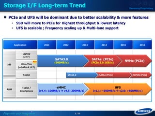 Ufc Storage Type Q4.11: Next Gen Mobile Storage – UFS | PDF