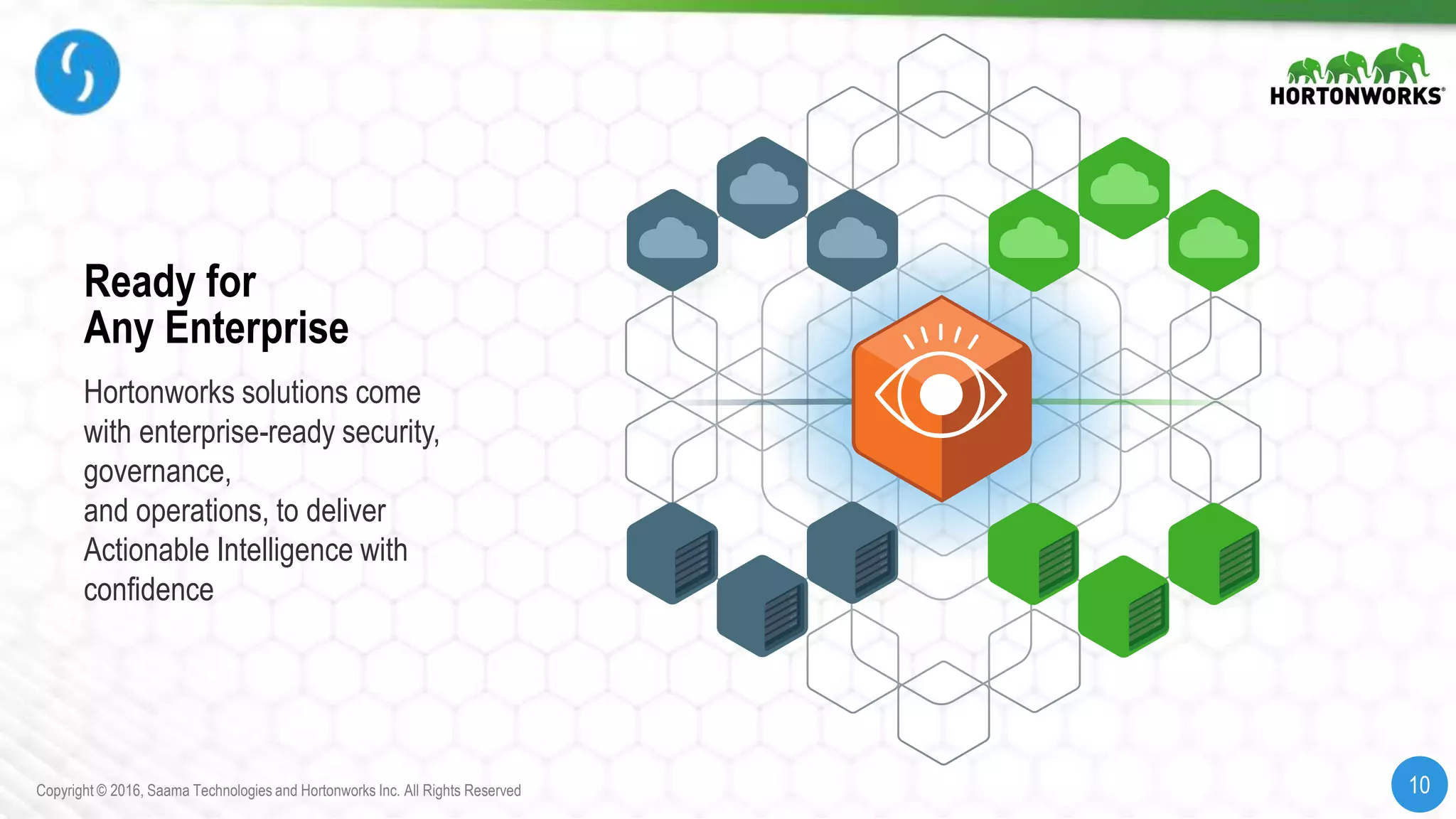 10Copyright © 2016, Saama Technologies and Hortonworks Inc. All Rights Reserved 10Copyright © 2016, Saama Technologies and Hortonworks Inc. All Rights Reserved
Hortonworks solutions come
with enterprise-ready security,
governance,
and operations, to deliver
Actionable Intelligence with
confidence
Ready for
Any Enterprise
 