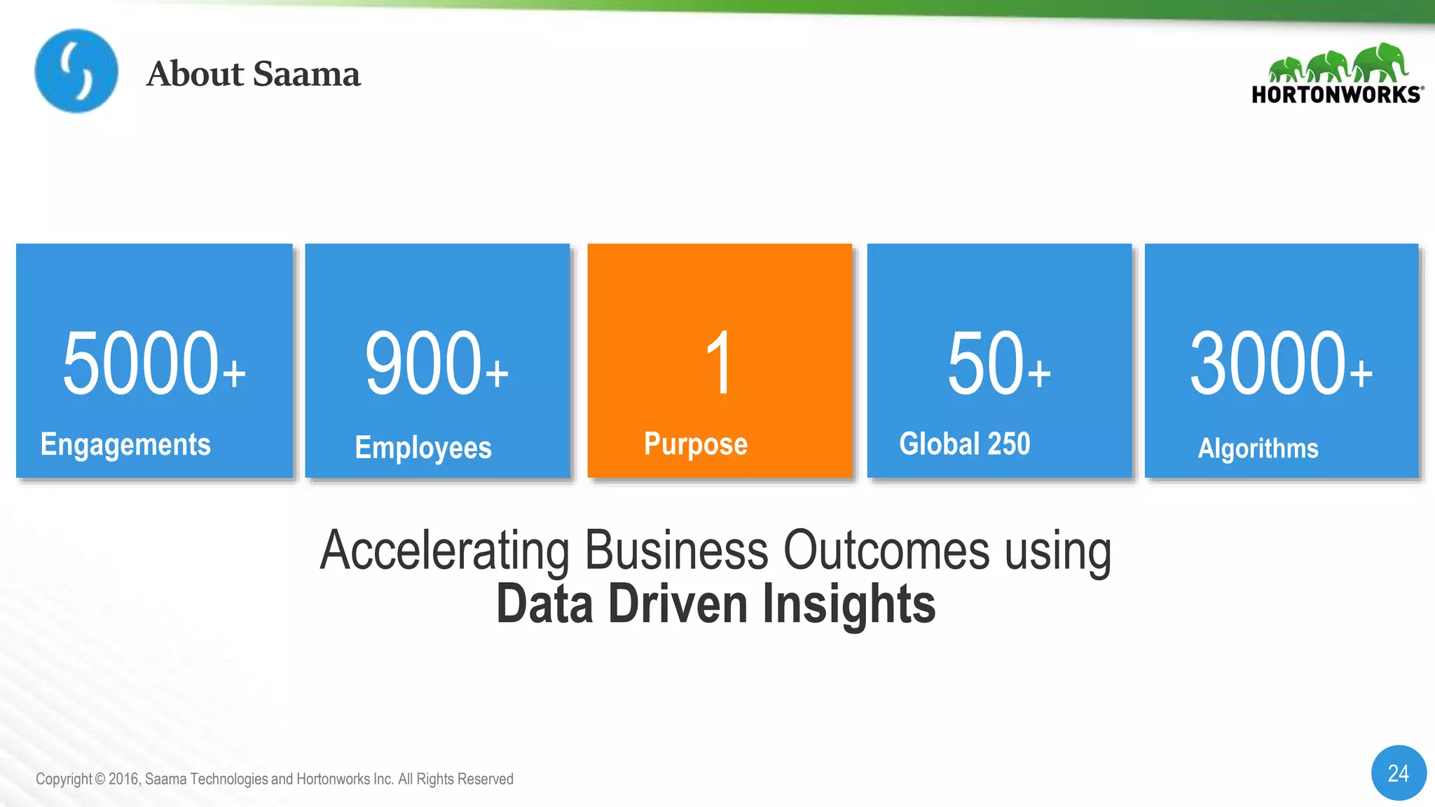 24Copyright © 2016, Saama Technologies and Hortonworks Inc. All Rights Reserved
About Saama
5000+
Engagements
900+
Employees
50+
Global 250
3000+
Algorithms
1
Purpose
Accelerating Business Outcomes using
Data Driven Insights
 