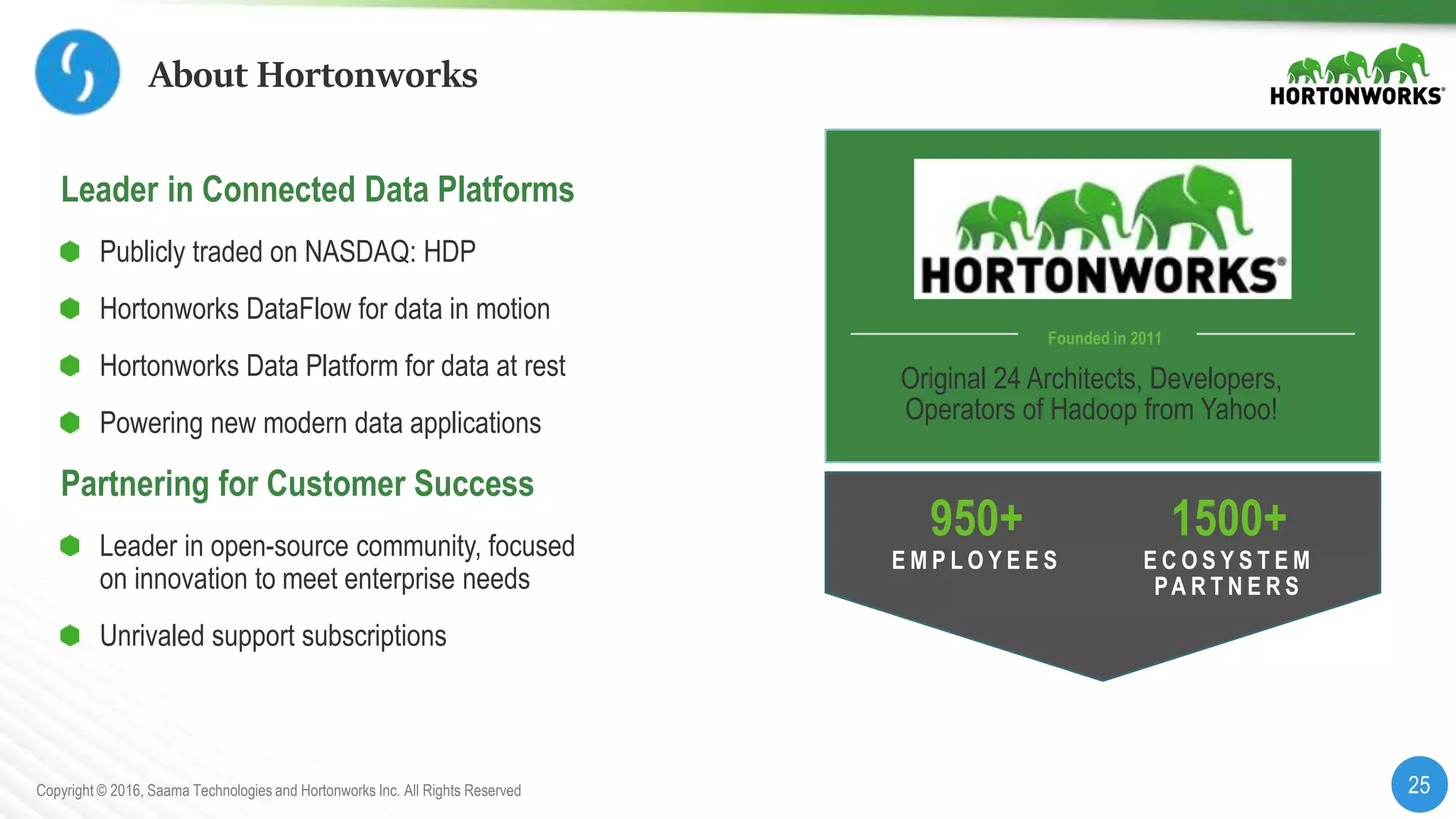 25Copyright © 2016, Saama Technologies and Hortonworks Inc. All Rights Reserved
About Hortonworks
Leader in Connected Data Platforms
Publicly traded on NASDAQ: HDP
Hortonworks DataFlow for data in motion
Hortonworks Data Platform for data at rest
Powering new modern data applications
Partnering for Customer Success
Leader in open-source community, focused
on innovation to meet enterprise needs
Unrivaled support subscriptions
Founded in 2011
Original 24 Architects, Developers,
Operators of Hadoop from Yahoo!
950+
E M P L O Y E E S
1500+
E C O S Y S T E M
PA R T N E R S
 