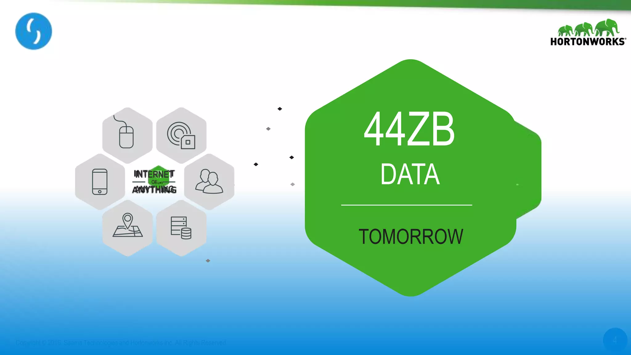 4Copyright © 2016, Saama Technologies and Hortonworks Inc. All Rights Reserved
4ZB
DATA
44ZB
DATA
TOMORROW
INTERNET
OF
ANYTHING
 