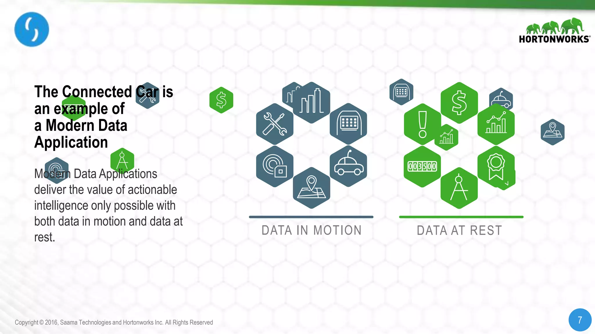 7Copyright © 2016, Saama Technologies and Hortonworks Inc. All Rights Reserved 7Copyright © 2016, Saama Technologies and Hortonworks Inc. All Rights Reserved
Modern Data Applications
deliver the value of actionable
intelligence only possible with
both data in motion and data at
rest.
The Connected Car is
an example of
a Modern Data
Application
DATA IN MOTION DATA AT REST
 