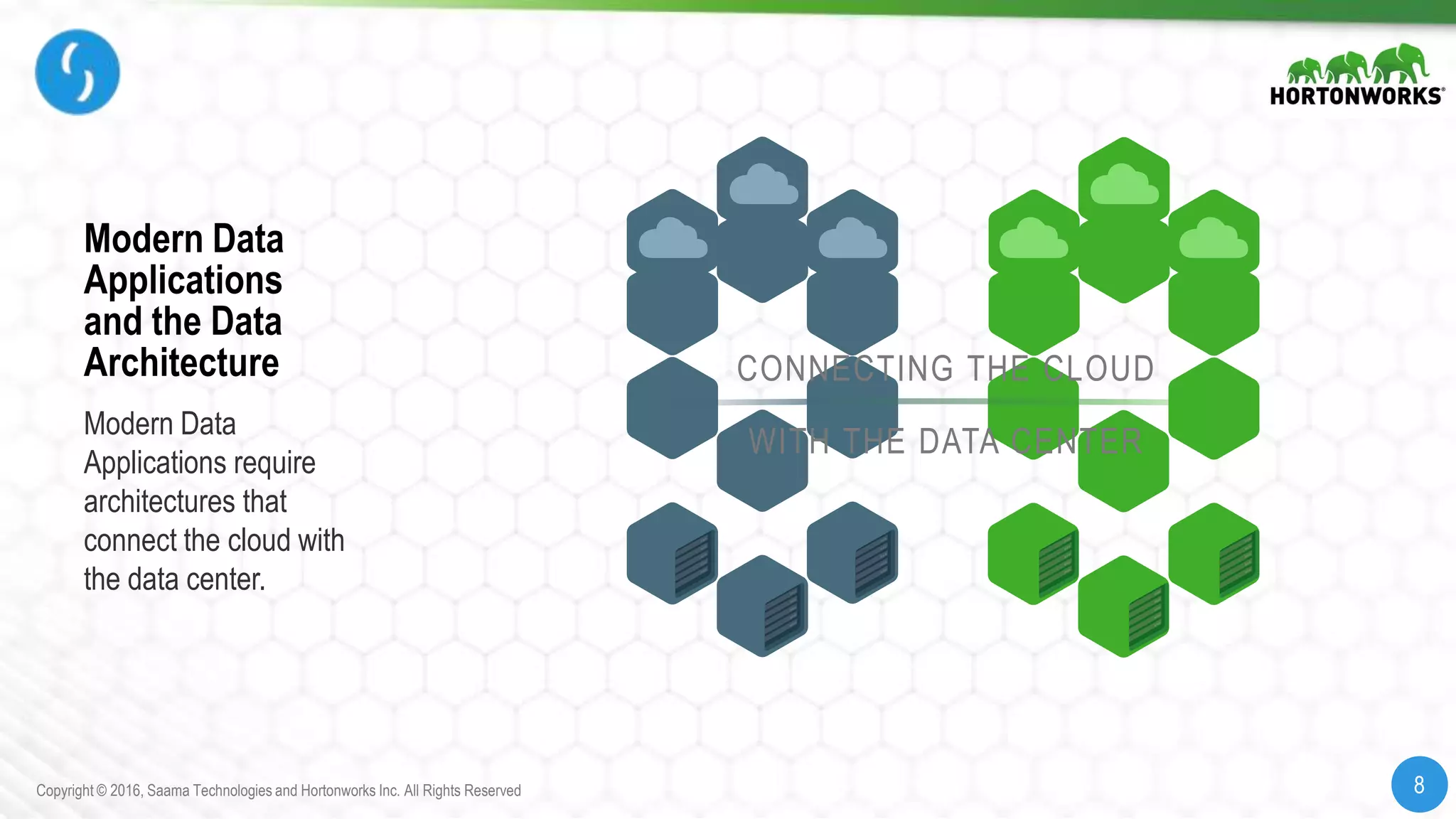 8Copyright © 2016, Saama Technologies and Hortonworks Inc. All Rights Reserved 8Copyright © 2016, Saama Technologies and Hortonworks Inc. All Rights Reserved
Modern Data
Applications require
architectures that
connect the cloud with
the data center.
CONNECTING THE CLOUD
WITH THE DATA CENTER
Modern Data
Applications
and the Data
Architecture
 