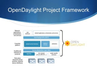 OpenDaylight “Hydrogen” Release

 