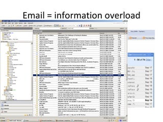Email = information overload 