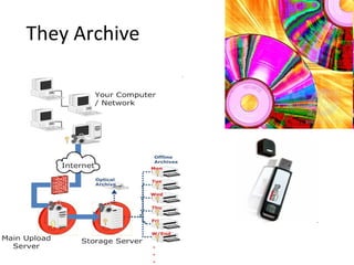 They Archive 