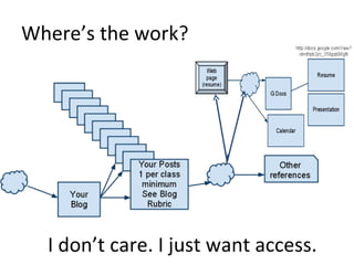 Where’s the work? I don’t care. I just want access. 