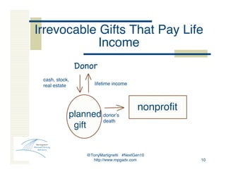 @TonyMartignetti #NextGen10
http://www.mpgadv.com 10
Irrevocable Gifts That Pay Life
Income
Donor
donorʼs
death
nonprofit
...