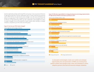 8
And the stakeholders of high-performing PMOs are buying in. Sixty-six percent of directors
of high-performing PMOs say their stakeholders fully or mostly understand the potential
value a PMO that has (or can) become more strategic in its roles and contributions can
bring to the organization. That’s compared to just 46% of the rest of the group. And 77%
of directors of high-performing PMOs say their stakeholders acknowledged the ability
of project managers to be at the forefront of value creation when working on strategic
initiatives, compared to just 44% of the rest of the group.
Figure 9: How has your PMO charter changed?
Figure 10: Who does responsibility for strategy development and strategy implementation
for high-priority initiatives and projects primarily lie with?
One or more members of the C-suite
A dedicated business development group
PMO (net of PMO and EPMO)
Sales, marketing, or other functional area leaders
A dedicated office of strategic delivery/management (or equivalent name)
An enterprise- or organization-wide PMO
Responsibility varies or is not well-defined
A decentralized PMO
Strategy development Strategy implementation
60%
21%
31%
25%
31%
59%
26%
24%
26%
23%
24%
41%
14%
22%
10%
23%
Closer alignment with strategic initiatives
Increased use of innovation/new tools
Increased use of other approaches such as agile
More involvement with stakeholders, sponsors, and business owners
Expanded definition and scope of “project management”
Increased demand for innovation
Less reliance on traditional project management standards
Reduced demand for traditional project management
Recent Expected
63%
59%
58%
64%
55%
59%
55%
50%
44%
34%
43%
54%
20%
21%
19%
29%
As disruptive technologies create new models and strategic
opportunities, the next generation of PMOs are evolving from
passive entities that manage scope, costs, and schedules to active,
adaptive partners that lead and execute strategic initiatives.
 