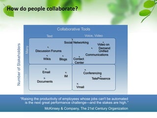 Infrastructure StandardisationRequirements:Strategy for Hybrid Cloud