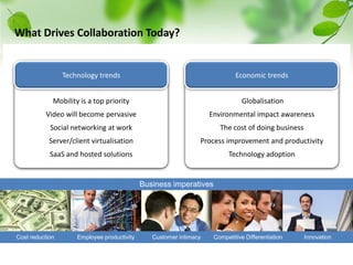 Financial ManagementRequirements:Strategy for Private Cloud