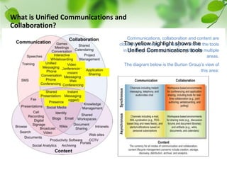 Virtual Desktop Infrastructure / Next Generation DesktopRequirements:Strategy for Virtual Infrastructure optimisation