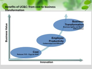 Virtualisation  Assessment Plan