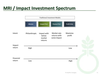 MRI / Impact Investment Spectrum
                                Traditional Investment Models


                   Mission       Impact First     Finance First     Profit Only




    Intent      Philanthropic   Impact with      Market rate       Maximize
                                   below        returns with        profit
                                  market        some impact
                                  returns

    Impact
    return        High                                                  Low




    Financial
    return         Low                                                  High




                                                                  © Amplifier Strategies   15
 