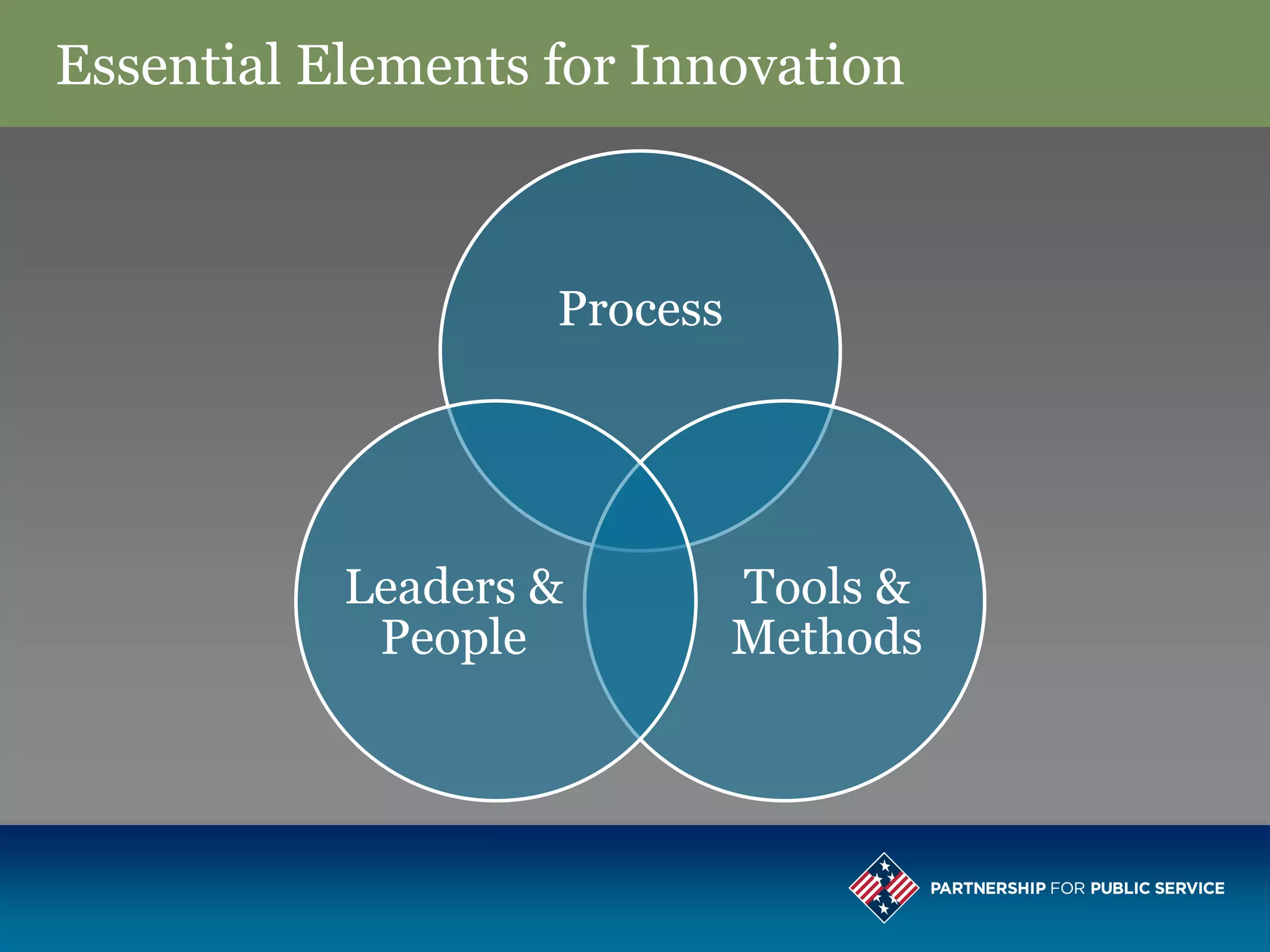 Essential Elements for Innovation



                   Process




           Leaders &         Tools &
            People           Methods
 