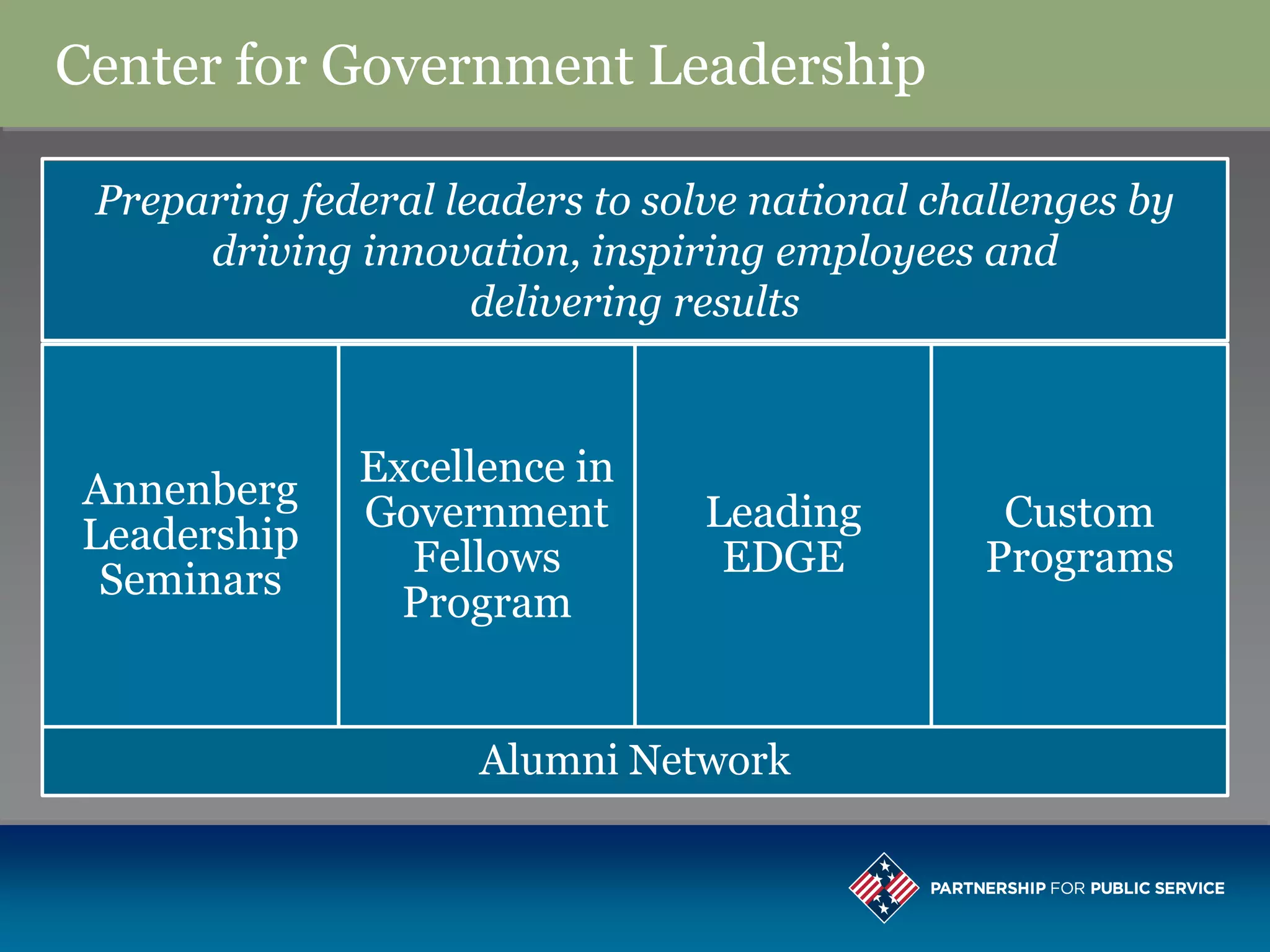 Center for Government Leadership

 Preparing federal leaders to solve national challenges by
      driving innovation, inspiring employees and
                     delivering results


              Excellence in
Annenberg
              Government         Leading         Custom
Leadership
                Fellows           EDGE          Programs
 Seminars
                Program


                     Alumni Network
 