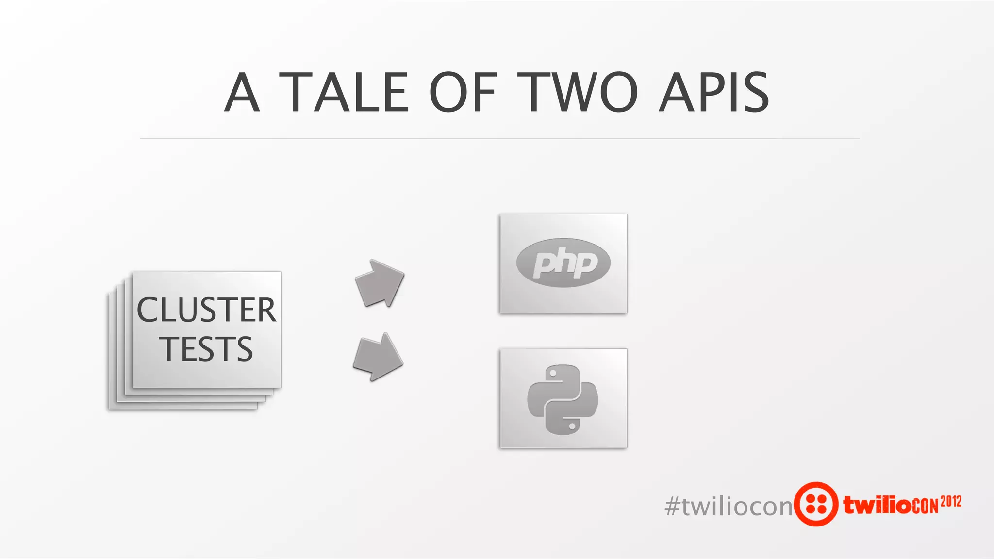 A TALE OF TWO APIS


CLUSTER
 TESTS



                  #twiliocon
 