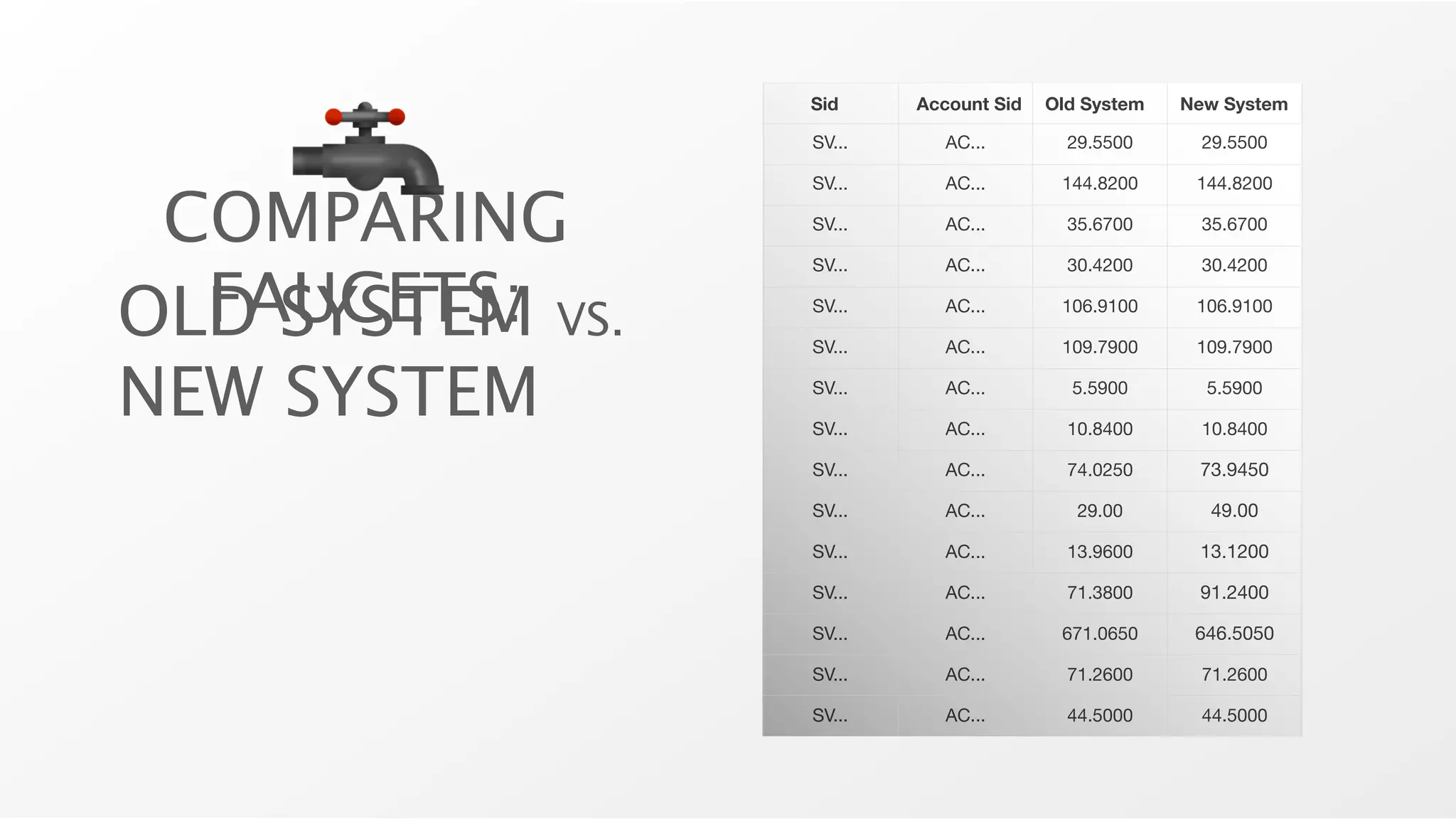 Sid     Account Sid   Old System   New System

                 SV...      AC...        29.5500      29.5500

                 SV...      AC...       144.8200     144.8200

 COMPARING       SV...

                 SV...
                            AC...

                            AC...
                                         35.6700

                                         30.4200
                                                      35.6700

                                                      30.4200

  FAUCETS: VS.
OLD SYSTEM       SV...

                 SV...
                            AC...

                            AC...
                                        106.9100

                                        109.7900
                                                     106.9100

                                                     109.7900


NEW SYSTEM       SV...

                 SV...
                            AC...

                            AC...
                                         5.5900

                                         10.8400
                                                      5.5900

                                                      10.8400

                 SV...      AC...        74.0250     73.9450

                 SV...      AC...         29.00       49.00

                 SV...      AC...        13.9600     13.1200

                 SV...      AC...        71.3800     91.2400

                 SV...      AC...       671.0650     646.5050

                 SV...      AC...        71.2600      71.2600

                 SV...      AC...        44.5000      44.5000
 