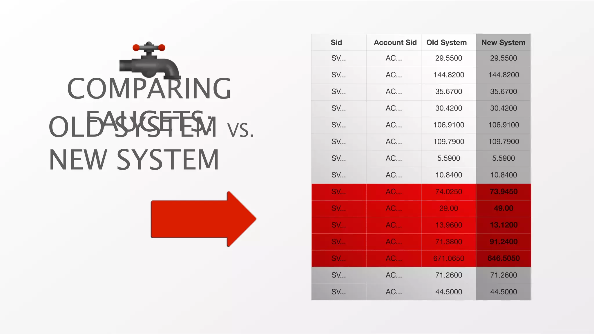 Sid     Account Sid   Old System   New System

                 SV...      AC...        29.5500      29.5500

                 SV...      AC...       144.8200     144.8200

 COMPARING       SV...

                 SV...
                            AC...

                            AC...
                                         35.6700

                                         30.4200
                                                      35.6700

                                                      30.4200

  FAUCETS: VS.
OLD SYSTEM       SV...

                 SV...
                            AC...

                            AC...
                                        106.9100

                                        109.7900
                                                     106.9100

                                                     109.7900


NEW SYSTEM       SV...

                 SV...
                            AC...

                            AC...
                                         5.5900

                                         10.8400
                                                      5.5900

                                                      10.8400

                 SV...      AC...        74.0250     73.9450

                 SV...      AC...         29.00       49.00

                 SV...      AC...        13.9600     13.1200

                 SV...      AC...        71.3800     91.2400

                 SV...      AC...       671.0650     646.5050

                 SV...      AC...        71.2600      71.2600

                 SV...      AC...        44.5000      44.5000
 