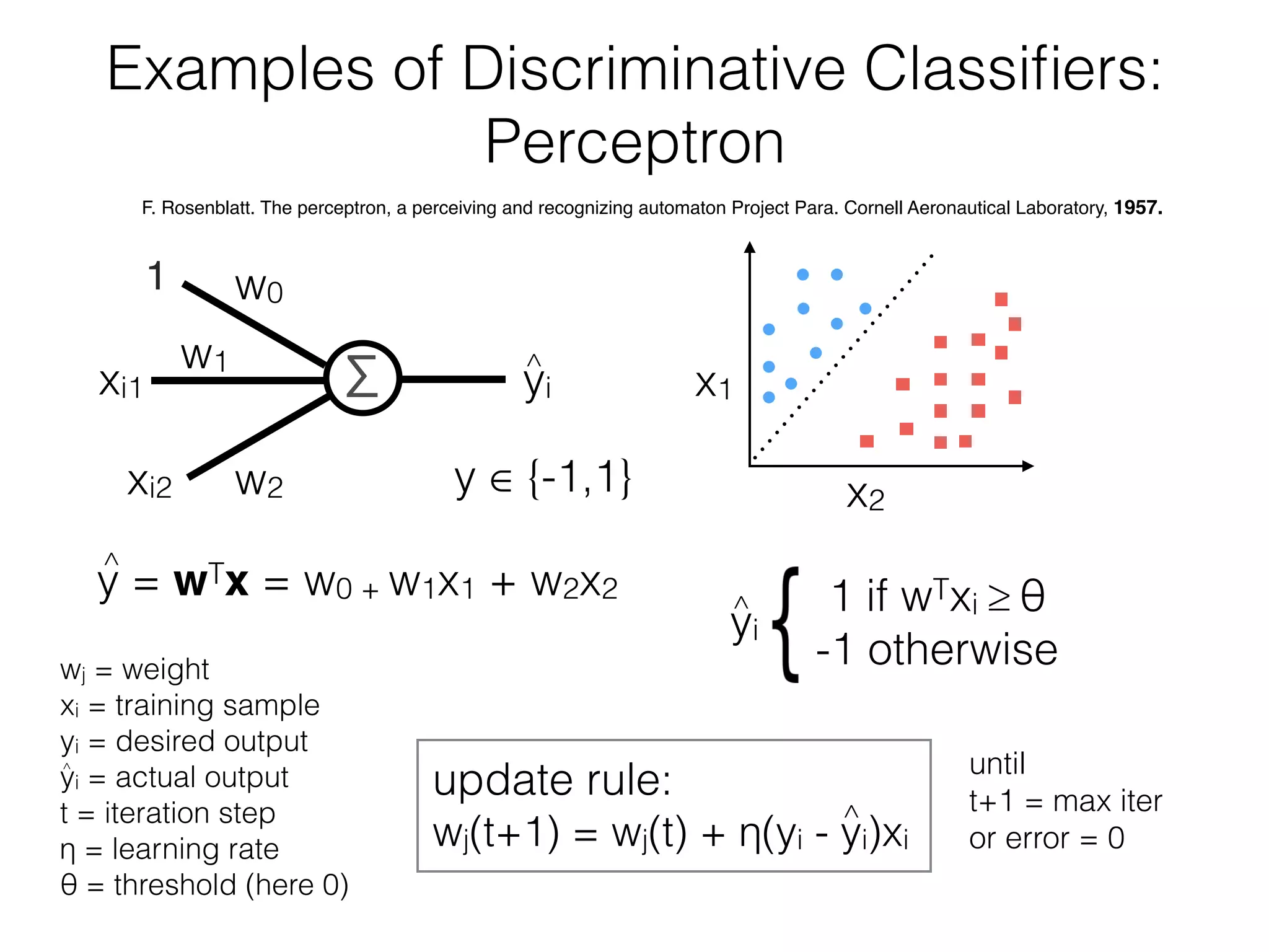 Examples of Discriminative Classiﬁers:
Perceptron
xi1
xi2
w1
w2
Σ yi
y = wTx = w0 + w1x1 + w2x2
1
F. Rosenblatt. The perceptron, a perceiving and recognizing automaton Project Para. Cornell Aeronautical Laboratory, 1957.
x1
x2
y ∈ {-1,1}
w0
wj = weight
xi = training sample
yi = desired output
yi = actual output
t = iteration step
η = learning rate
θ = threshold (here 0)
update rule:
wj(t+1) = wj(t) + η(yi - yi)xi
1 if wTxi ≥ θ
-1 otherwise
^
^
^
^
yi
^
until
t+1 = max iter
or error = 0
 