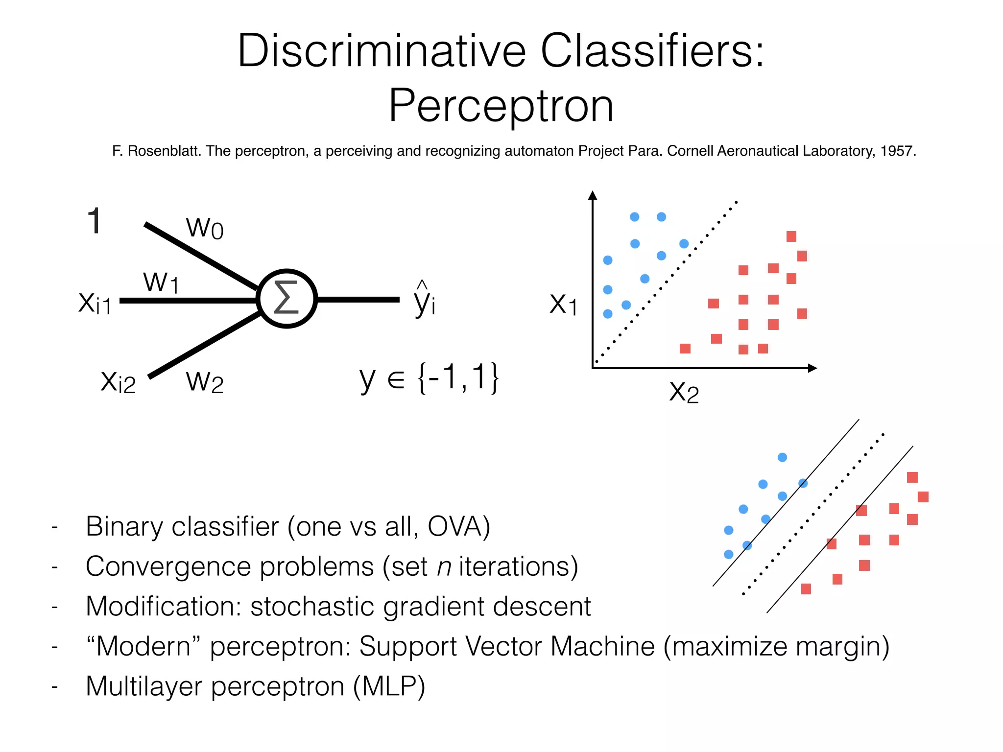 Discriminative Classiﬁers:
Perceptron
F. Rosenblatt. The perceptron, a perceiving and recognizing automaton Project Para. Cornell Aeronautical Laboratory, 1957.
- Binary classiﬁer (one vs all, OVA)
- Convergence problems (set n iterations)
- Modiﬁcation: stochastic gradient descent
- “Modern” perceptron: Support Vector Machine (maximize margin)
- Multilayer perceptron (MLP)
xi1
xi2
w1
w2
Σ yi
1
y ∈ {-1,1}
w0
^
x1
x2
 