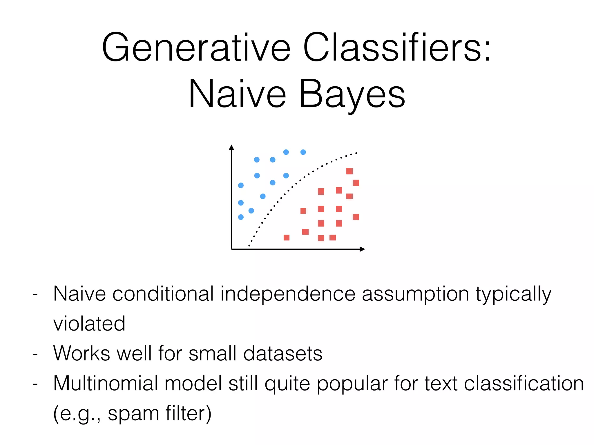 Generative Classiﬁers:
Naive Bayes
- Naive conditional independence assumption typically
violated
- Works well for small datasets
- Multinomial model still quite popular for text classiﬁcation
(e.g., spam ﬁlter)
 