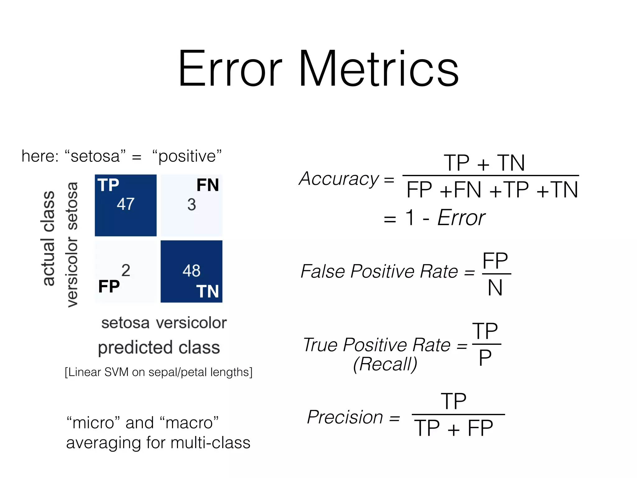 Error Metrics
TP
[Linear SVM on sepal/petal lengths]
TN
FN
FP
here: “setosa” = “positive”
TP + TN
FP +FN +TP +TN
Accuracy =
= 1 - Error
FP
N
TP
P
False Positive Rate =
TP
TP + FP
Precision =
True Positive Rate =
(Recall)
“micro” and “macro”
averaging for multi-class
 