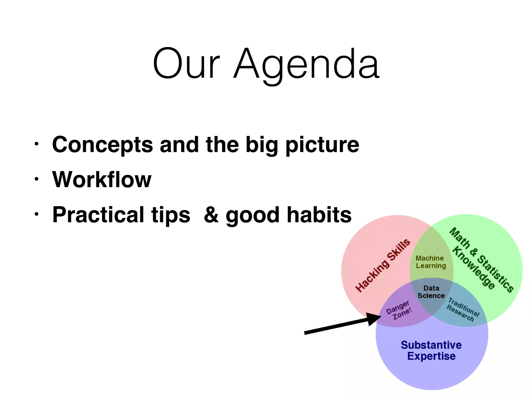 Our Agenda
• Concepts and the big picture
• Workﬂow
• Practical tips & good habits
 