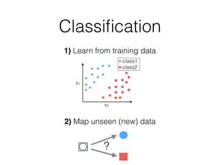Classiﬁcation
x1
x2
class1
class2
1) Learn from training data
2) Map unseen (new) data
?
 