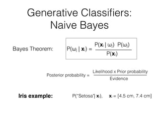 Generative Classiﬁers:
Naive Bayes
Bayes Theorem: P(ωj | xi) =
P(xi | ωj) P(ωj)
P(xi)
Posterior probability =
Likelihood x Prior probability
Evidence
Iris example: P(“Setosa"| xi), xi = [4.5 cm, 7.4 cm]
 