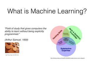 What is Machine Learning?
http://drewconway.com/zia/2013/3/26/the-data-science-venn-diagram
"Field of study that gives computers the
ability to learn without being explicitly
programmed.”
(Arthur Samuel, 1959)
By Phillip Taylor [CC BY 2.0]
 