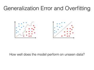 Generalization Error and Overﬁtting
How well does the model perform on unseen data?
 