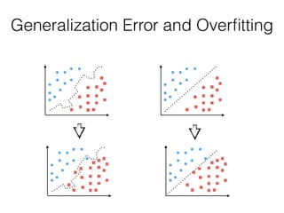 Generalization Error and Overﬁtting
 