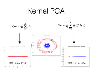 Kernel PCA
PC1, linear PCA PC1, kernel PCA
 
