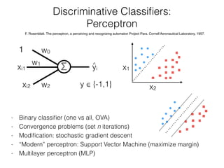 Discriminative Classiﬁers:
Perceptron
F. Rosenblatt. The perceptron, a perceiving and recognizing automaton Project Para. ...